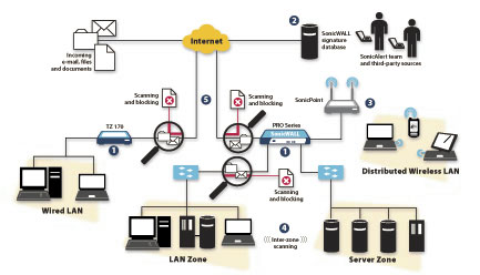 intrusion prevention system ips